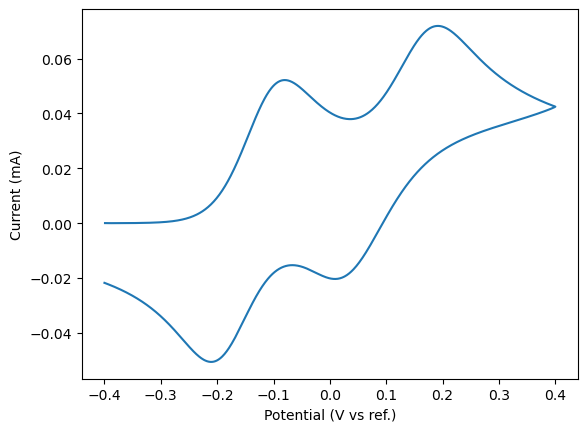 ../_images/examples_cvsim_examples_10_1.png