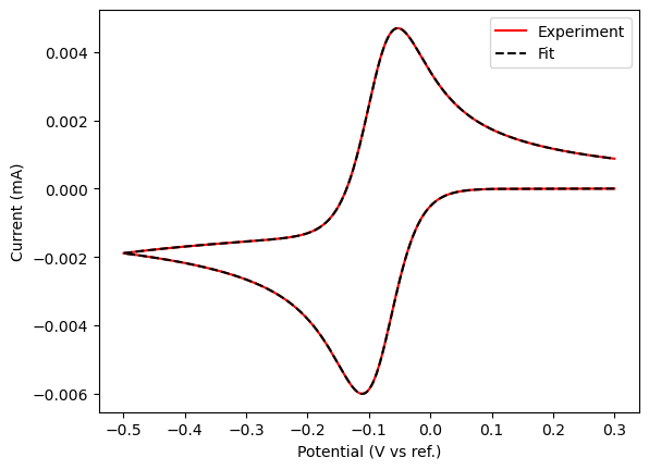 ../_images/examples_cvsim_examples_15_2.png