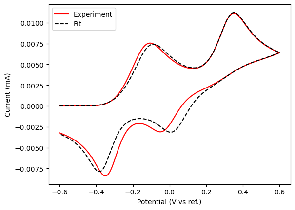 ../_images/examples_cvsim_examples_21_1.png