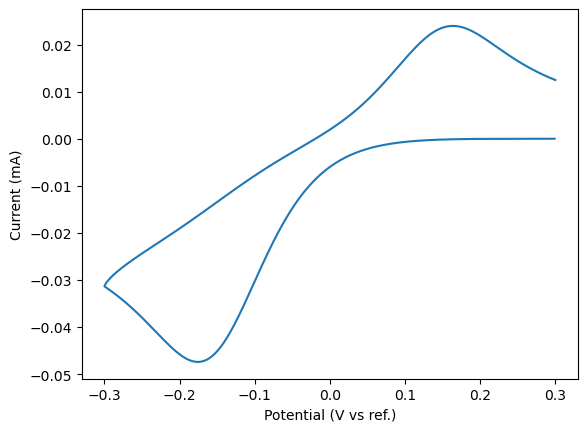 ../_images/examples_cvsim_examples_6_1.png