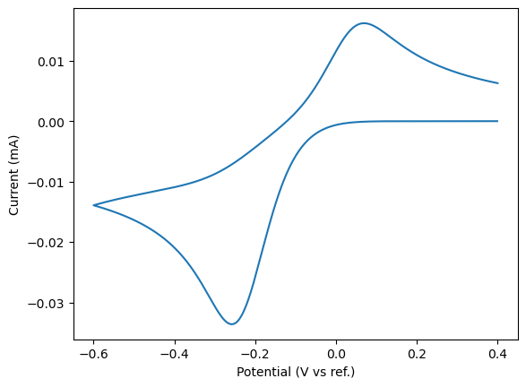 ../_images/examples_cvsim_examples_8_1.png