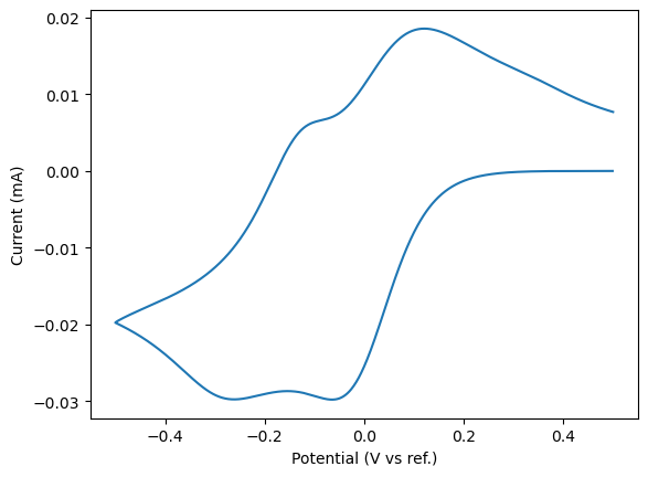 ../_images/examples_cvsim_examples_12_1.png