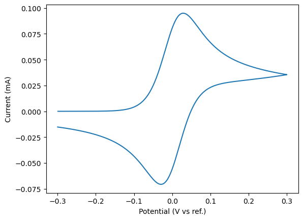 ../_images/examples_cvsim_examples_4_1.png